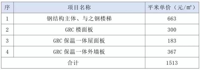 装配式|案例分析：装配式钢结构标准化建造体系的技术与成本