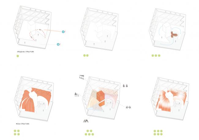 BIM建筑|上海长风年夜悦城会员空间 | ***筑更新
