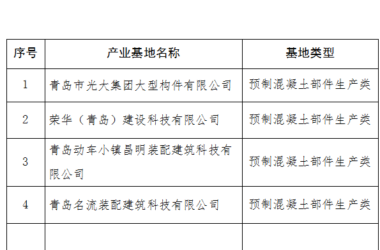 装配式|关于2018年青岛市装配式建筑产业基地名单的公示-BIM建筑网