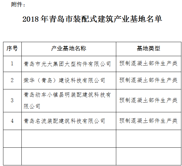 装配式|关于2018年青岛市装配式建筑产业基地名单的公示