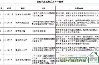 装配式|装配式建筑垂直运输计价研究-BIM建筑网