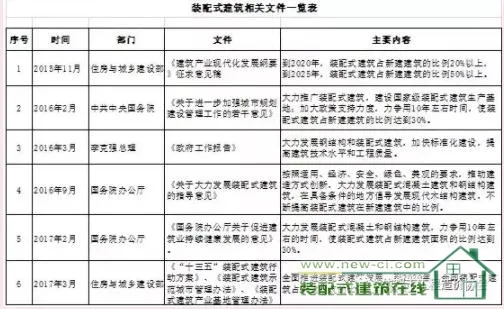 装配式建筑垂直运输计价研究1