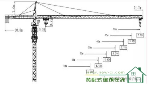 装配式|装配式建筑垂直运输计价研究