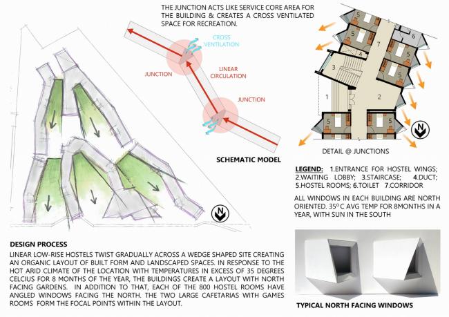 BIM建筑|多样且多彩，每扇窗户都有各自性情的学生公寓年夜楼 /Sanjay Puri建筑事务所