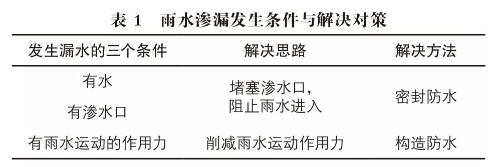 装配式|预制装配式建筑外墙防水密封工艺探讨