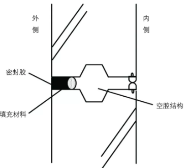 装配式|预制装配式建筑外墙防水密封工艺探讨