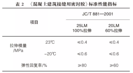 装配式|预制装配式建筑外墙防水密封工艺探讨