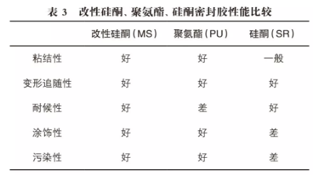 装配式|预制装配式建筑外墙防水密封工艺探讨