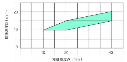 装配式|预制装配式建筑外墙防水密封工艺探讨