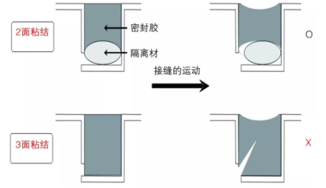 装配式|预制装配式建筑外墙防水密封工艺探讨