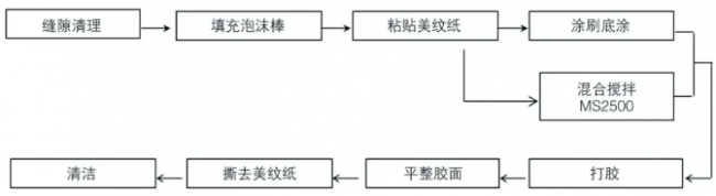 装配式|预制装配式建筑外墙防水密封工艺探讨