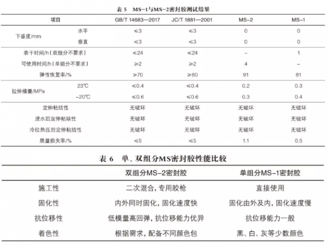 装配式|预制装配式建筑外墙防水密封工艺探讨