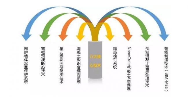 装配式|这可能是史上最颠覆想象的装配式外墙系统，还不快来了解一下