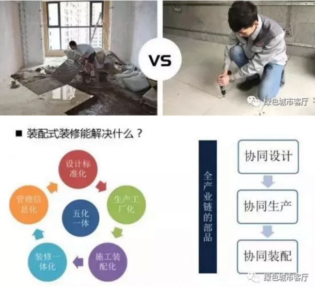 装配式|未来已来：装配式装修