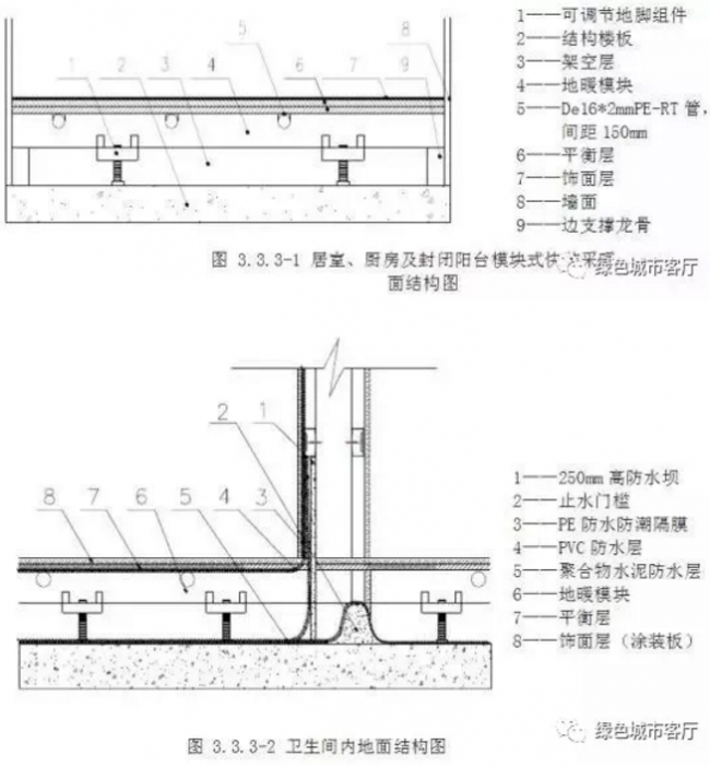 装配式|未来已来：装配式装修