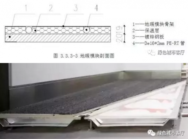 装配式|未来已来：装配式装修