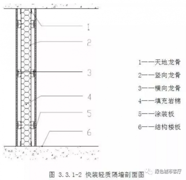 装配式|未来已来：装配式装修