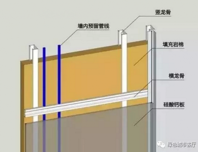 装配式|未来已来：装配式装修