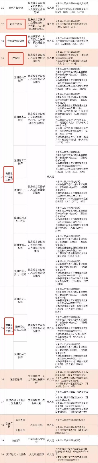 装配式|重磅！国务院常务会议‖建造师注册许可或下放，全国全面推开项目审批制度改革！