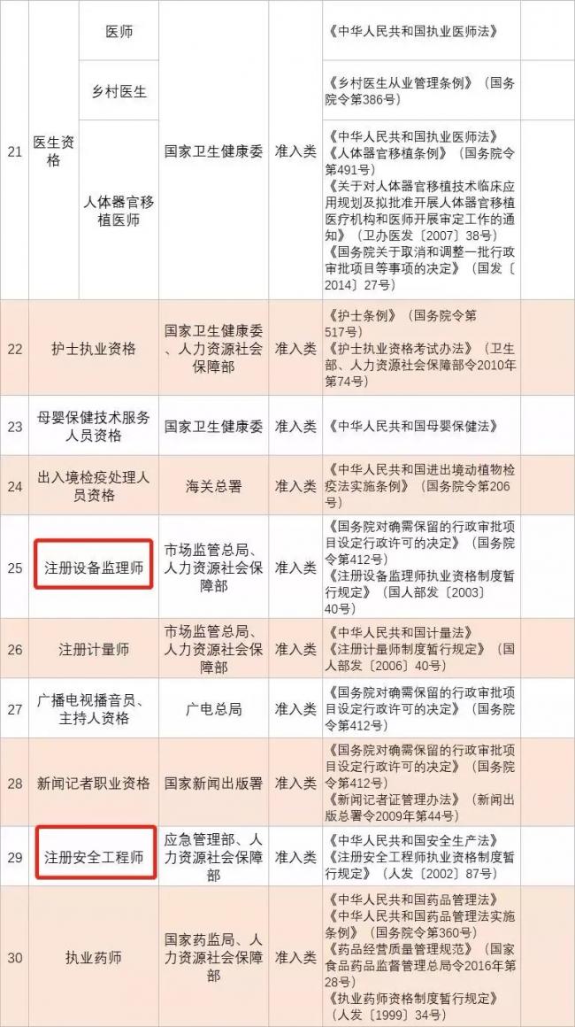 装配式|重磅！国务院常务会议‖建造师注册许可或下放，全国全面推开项目审批制度改革！