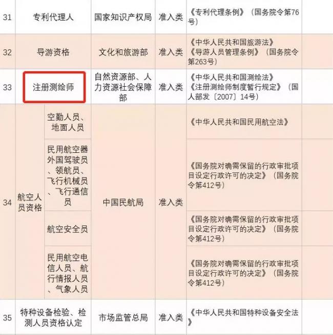 装配式|重磅！国务院常务会议‖建造师注册许可或下放，全国全面推开项目审批制度改革！