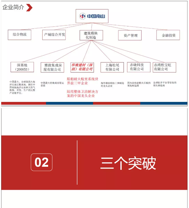 装配式|明理华：从整体卫浴看部品部件