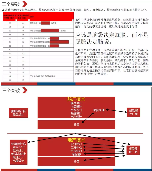 装配式|明理华：从整体卫浴看部品部件