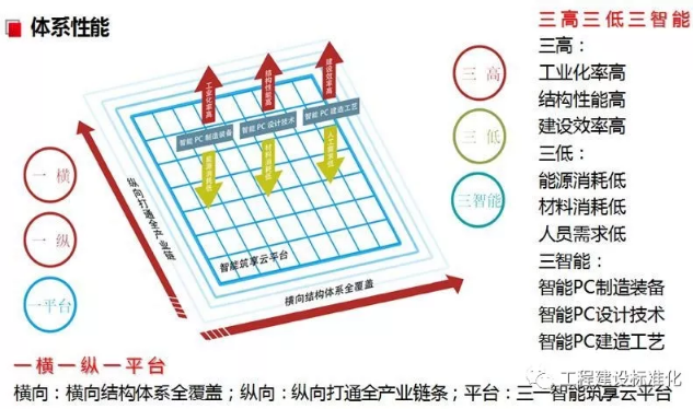 装配式|《装配整体式钢筋焊接网叠合混凝土结构技术规程》发布