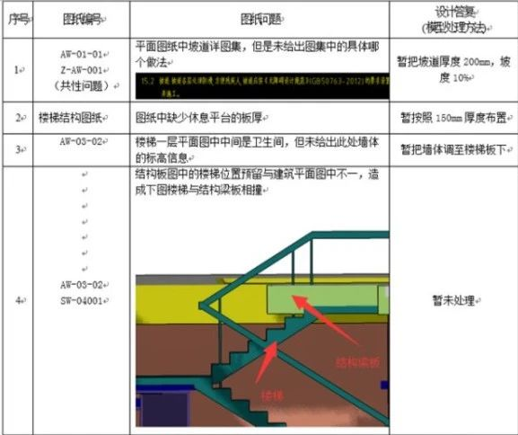 装配式|宝山新城PC装配式建筑项目BIM应用成效显著