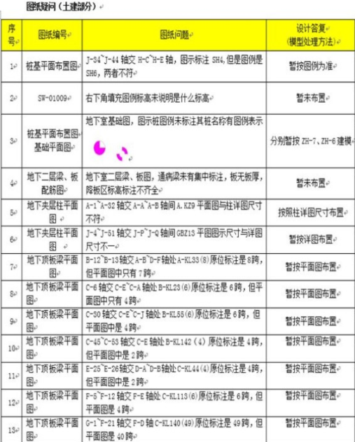 装配式|宝山新城PC装配式建筑项目BIM应用成效显著