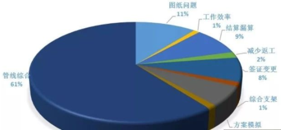 装配式|宝山新城PC装配式建筑项目BIM应用成效显著