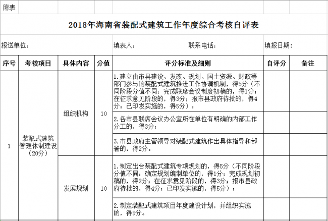 装配式|关于开展2018年度海南省装配式建筑发展目标考核自评工作的通知