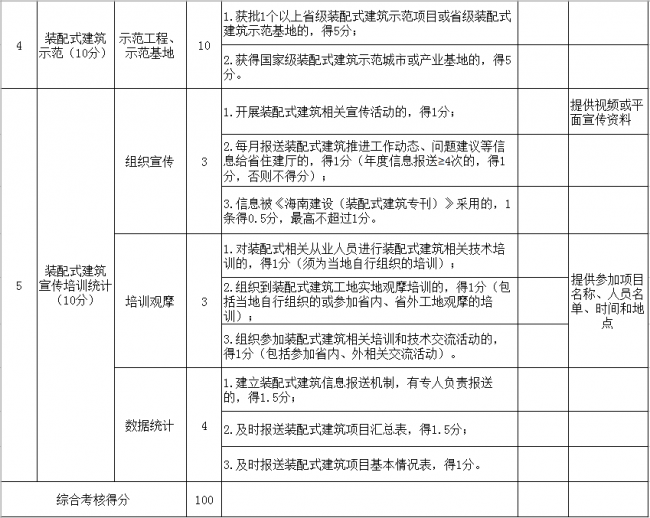 装配式|关于开展2018年度海南省装配式建筑发展目标考核自评工作的通知