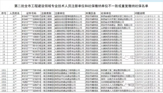 装配式|重磅！官方官网公布2万多人员“挂证”存疑名单。“要么人证合一，要么注销”，建筑企业何去何从？