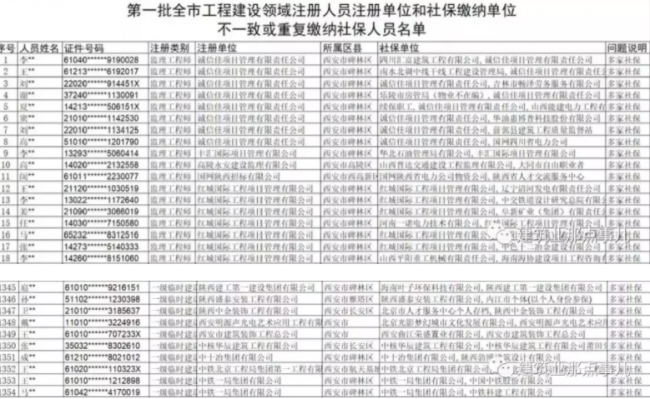 装配式|重磅！官方官网公布2万多人员“挂证”存疑名单。“要么人证合一，要么注销”，建筑企业何去何从？