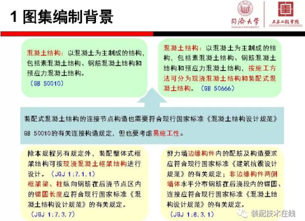 装配式|《装配式混凝土结构连接节点构造》图集解读