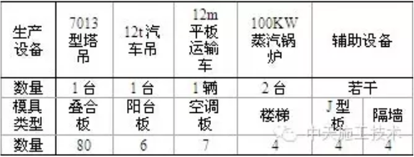 装配式|游牧式PC构件厂施工探索