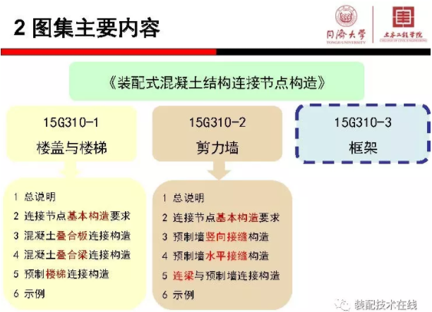 装配式|《装配式混凝土结构连接节点构造》图集解读