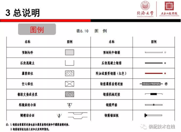 装配式|《装配式混凝土结构连接节点构造》图集解读