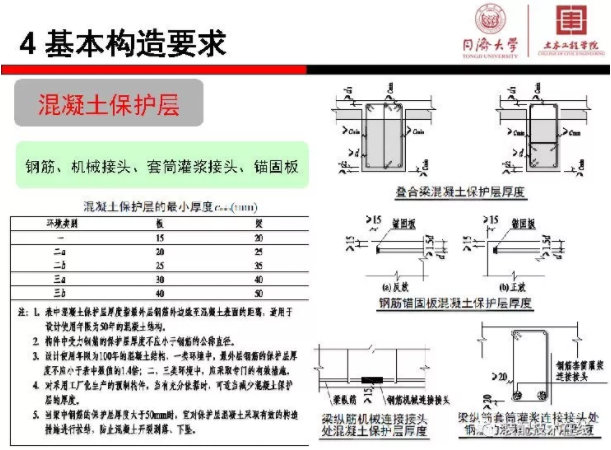 装配式|《装配式混凝土结构连接节点构造》图集解读
