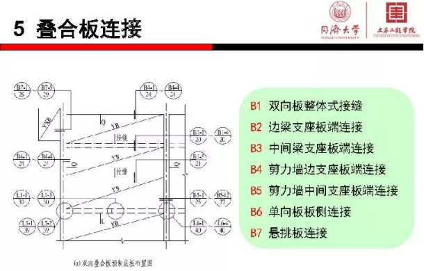 装配式|《装配式混凝土结构连接节点构造》图集解读