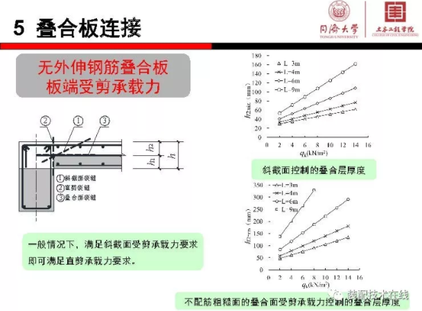 装配式|《装配式混凝土结构连接节点构造》图集解读