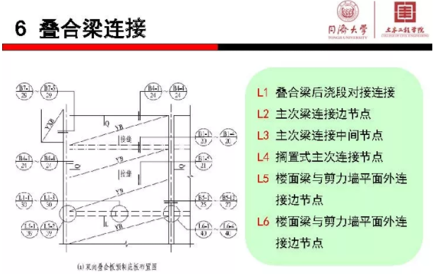 装配式|《装配式混凝土结构连接节点构造》图集解读