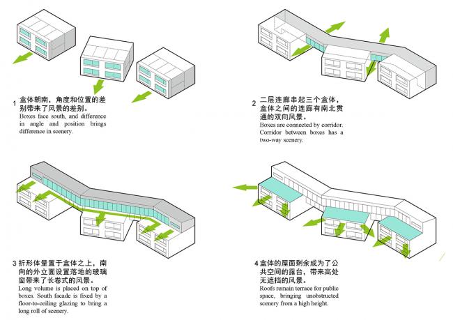 BIM建筑|植物园专家公寓，景致取景器丨土木石建筑设计事务所