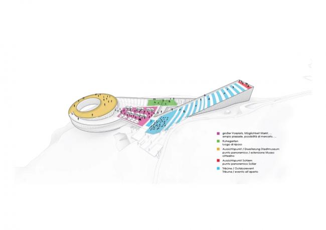 BIM建筑|Snøhetta新作：依山就势，连绵升沉的博尔扎诺新博物馆园区