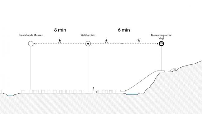 BIM建筑|Snøhetta新作：依山就势，连绵升沉的博尔扎诺新博物馆园区