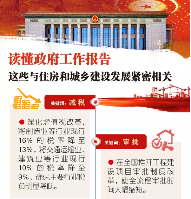 装配式|读懂政府工作报告中与住房和城乡建设发展紧密相关的最新趋势！