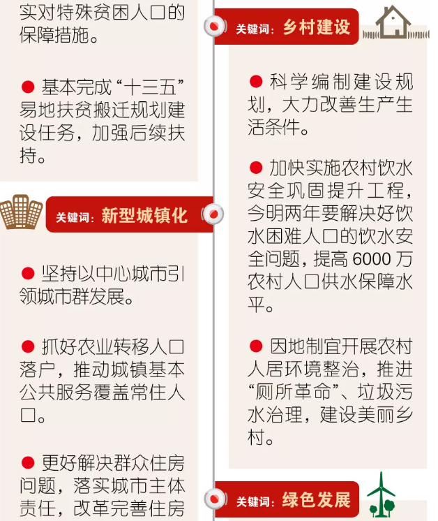 装配式|读懂政府工作报告中与住房和城乡建设发展紧密相关的最新趋势！