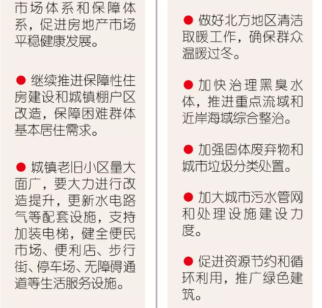 装配式|读懂政府工作报告中与住房和城乡建设发展紧密相关的最新趋势！