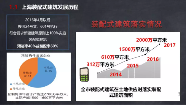 装配式|马跃强：《装配式剪力墙建筑施工技术与专题策划》